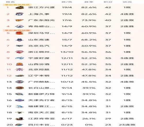 青海三名竞,走选手切阳,什姐等成功,新葡京,新葡京app,新葡京娱乐,新普京赌场