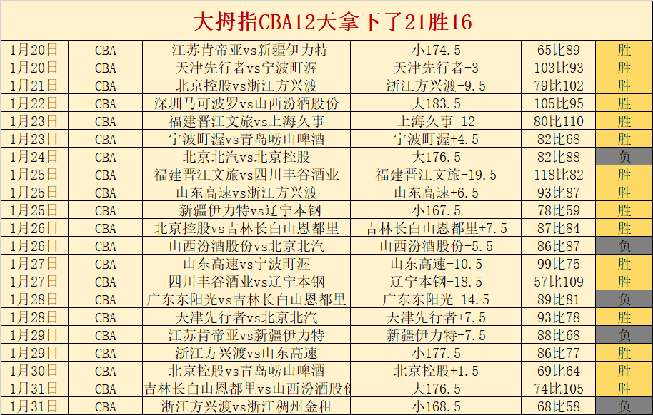 解放者杯让,位真相解析,专家深度分,新葡京,新葡京app,新葡京娱乐,新普京赌场