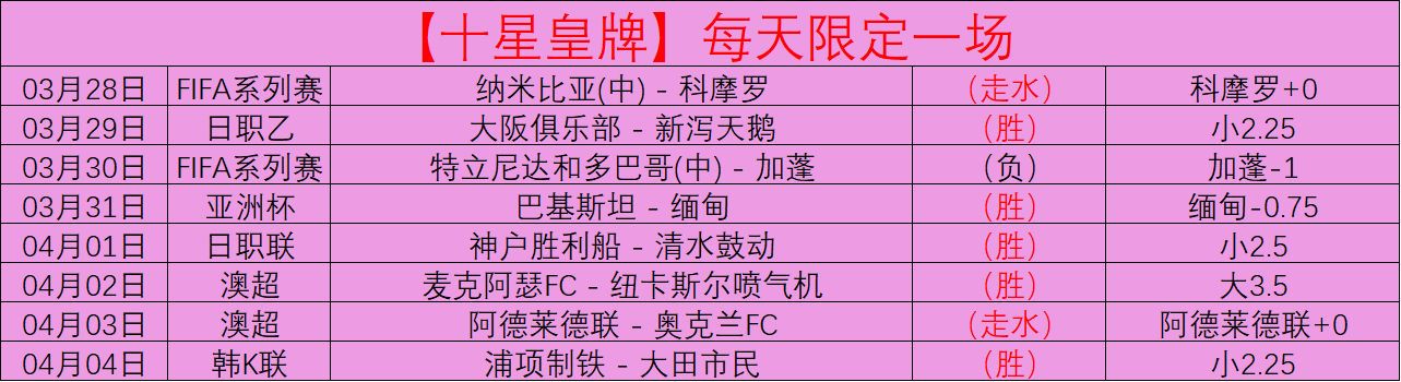 智利世预赛,轮仅获,南美垫底丢,新葡京,新葡京app,新葡京娱乐,新普京赌场