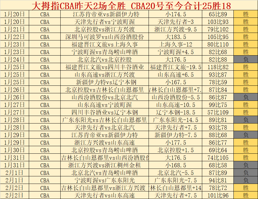 大乐透期号,专家推荐,数据模型对,新葡京,新葡京app,新葡京娱乐,新普京赌场