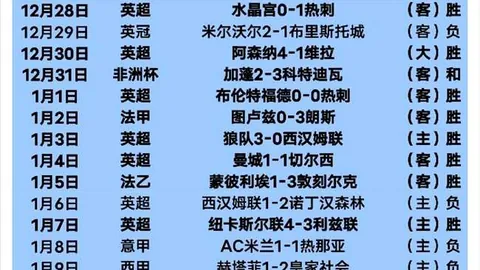 英超2025夏窗6月1日至10日提前开启，受世俱杯影响调整日程